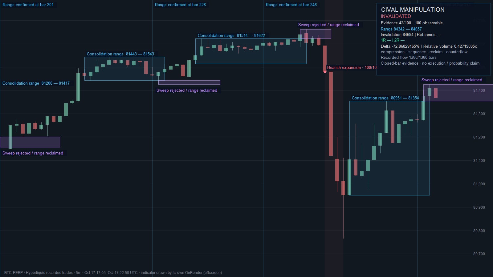 Cival Manipulation & Pressure Toolkit