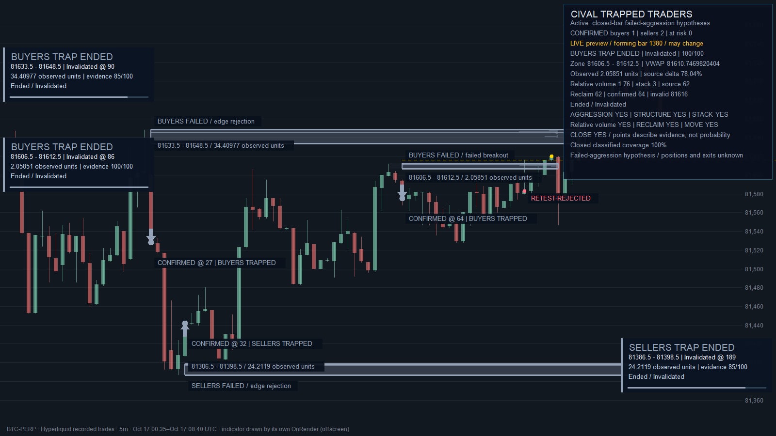 Cival Trapped Traders