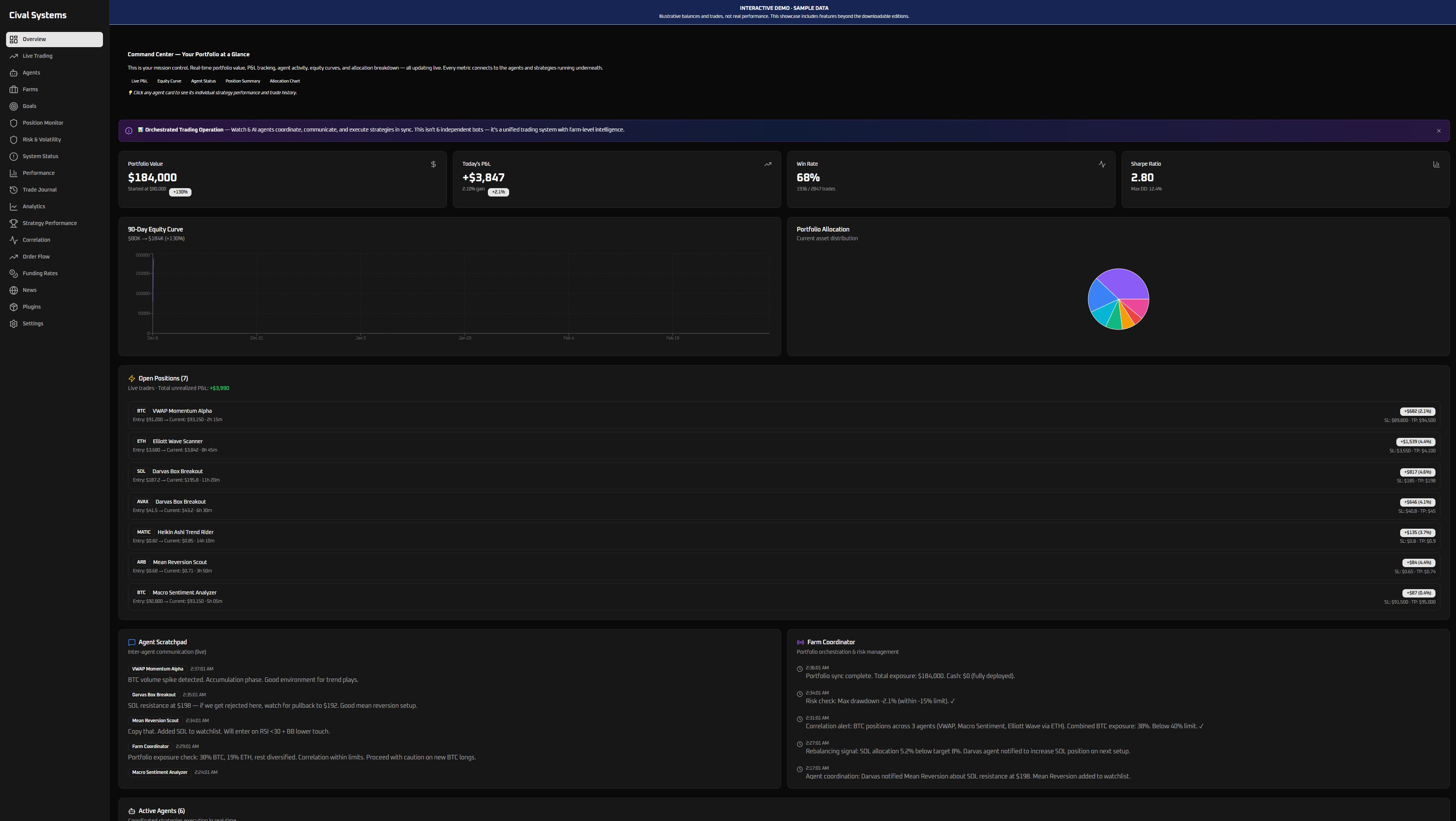 Core Edition